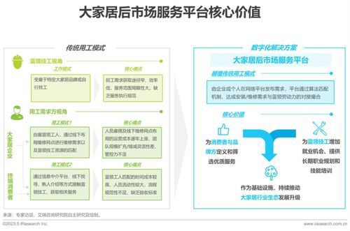 2023年中國大家居后市場服務行業研究報告 市場營銷策劃等批發服務的機遇與挑戰